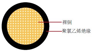 EB/HDEB汽车线