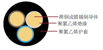 FLYY汽车线