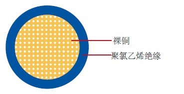 GPT汽车线