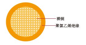 HDT汽车线