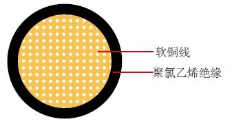 SGT汽车线