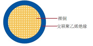 TXL汽车线