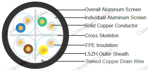 CPR认证CAT6A低烟无卤阻燃数据电缆