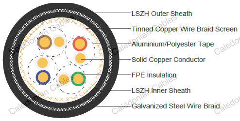 CPR认证 CAT6A GSWB铠装低烟无卤阻燃数据电缆