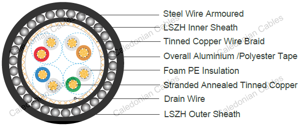 LSZH Flame Retardant Armored RS 485 Databus Cables
(Multipair)