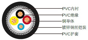 IEC 60502-1 (铠装)低压电缆