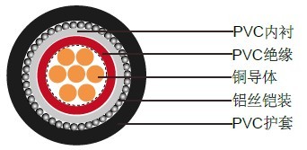 IEC 60502-1 (铠装)低压电缆