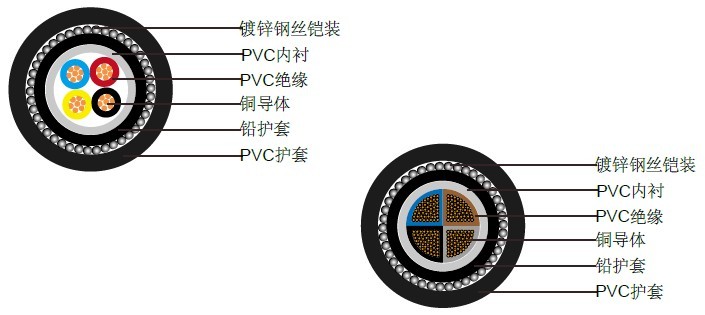 IEC 60502-1铠装低压电缆
