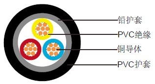 IEC 60502-1(非铠装)低压电缆