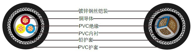 IEC 60502-1铠装低压电缆