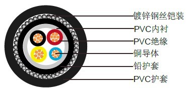 IEC 60502-1铠装低压电缆