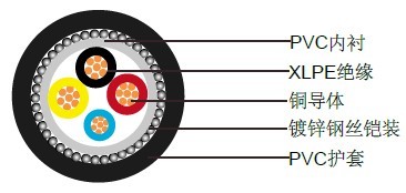 600/1000V, XLPE绝缘电缆，IEC 60502-1 (铠装)低压电缆