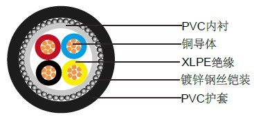 600/1000V, XLPE绝缘电缆，IEC 60502-1 (铠装)低压电缆