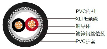 600/1000V, XLPE绝缘电缆，IEC 60502-1 (铠装)低压电缆