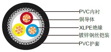 600/1000V, XLPE绝缘电缆，IEC 60502-1 (铠装)低压电缆