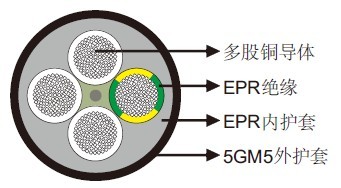 (N)SHOEU 0.6/1kV