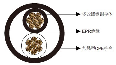 Type W两芯圆形移动电力电缆2kV