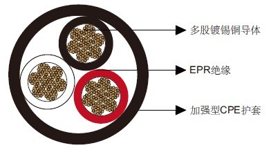 Type W三芯圆形移动电力电缆2kV