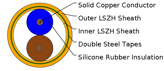 CR1-C1 Fire resistant Cable K27 - Railway Cables