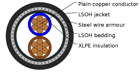 BS 6724 Standards Armoured CPR approved Power Cables, 600/1000V - Two ...